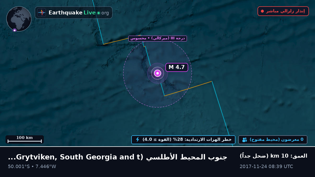 جنوب المحيط الأطلسي (South Georgia and the Islands)