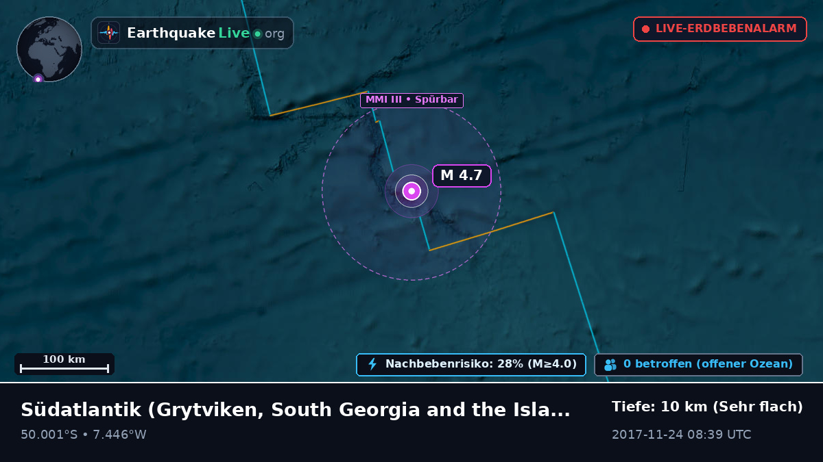 Südatlantik (South Georgia and the Islands)