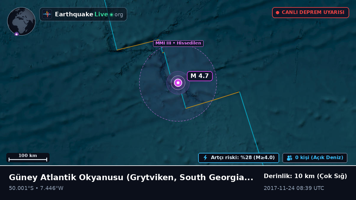 Güney Atlantik Okyanusu (South Georgia and the Islands)