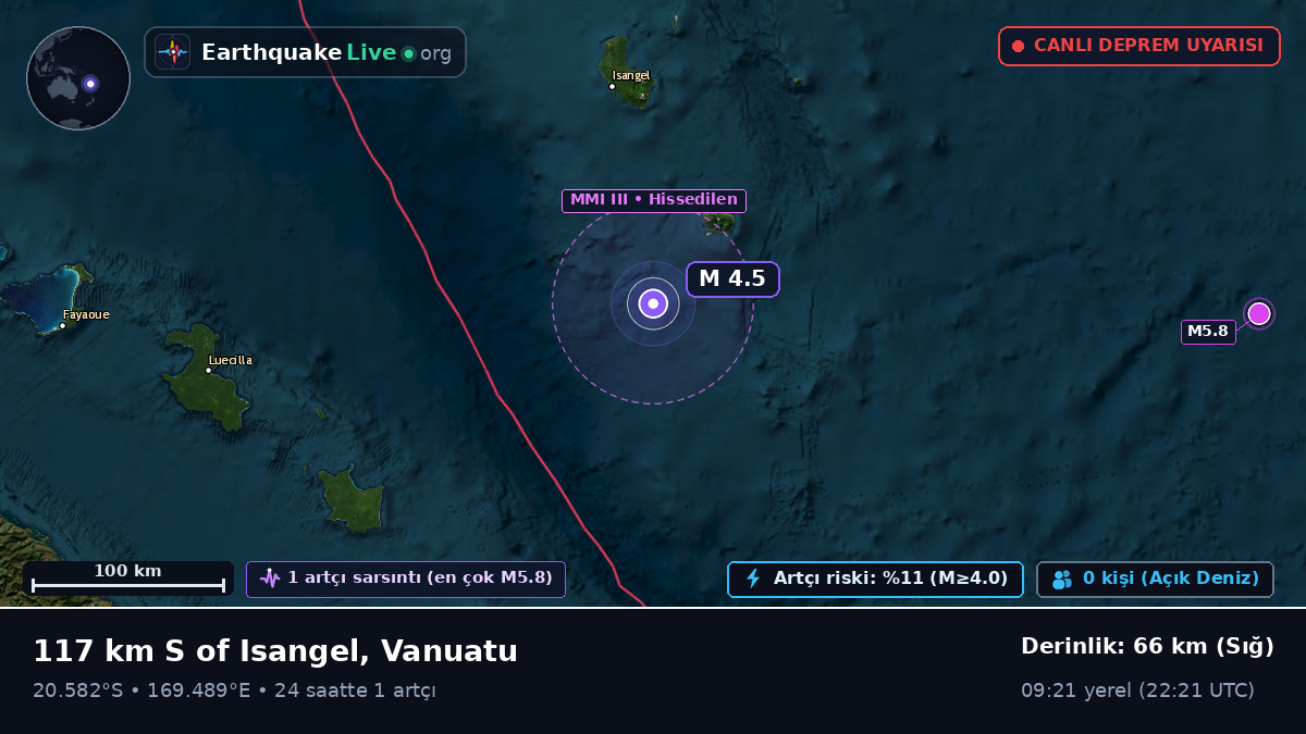 Güney Pasifik Okyanusu (Vanuatu)
