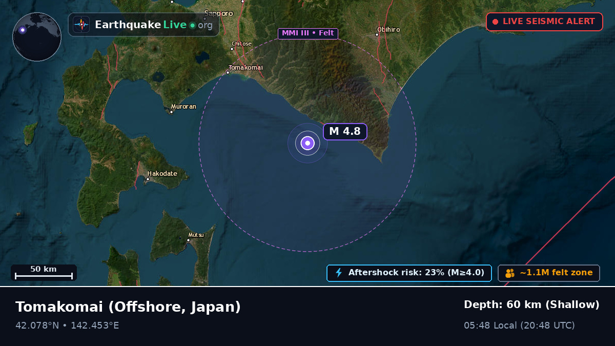 Off the coast of Tomakomai, Japan