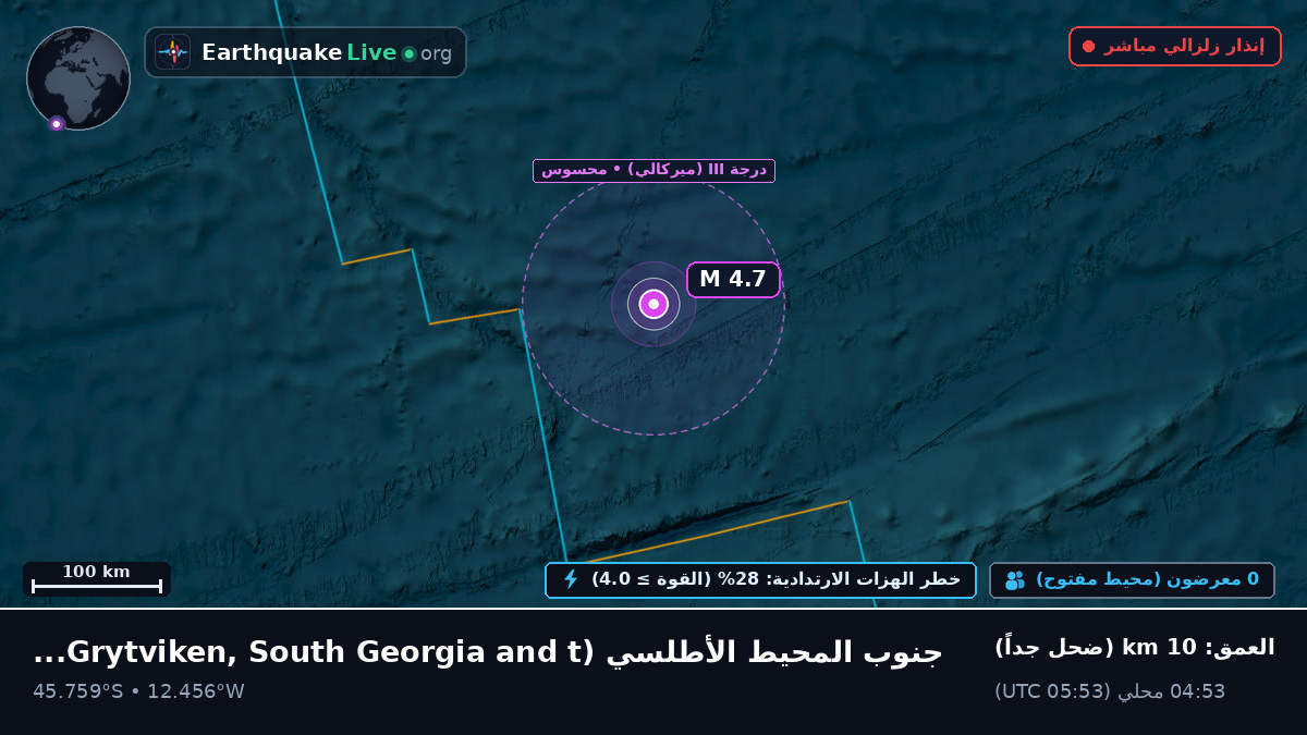 جنوب المحيط الأطلسي (South Georgia and the Islands)