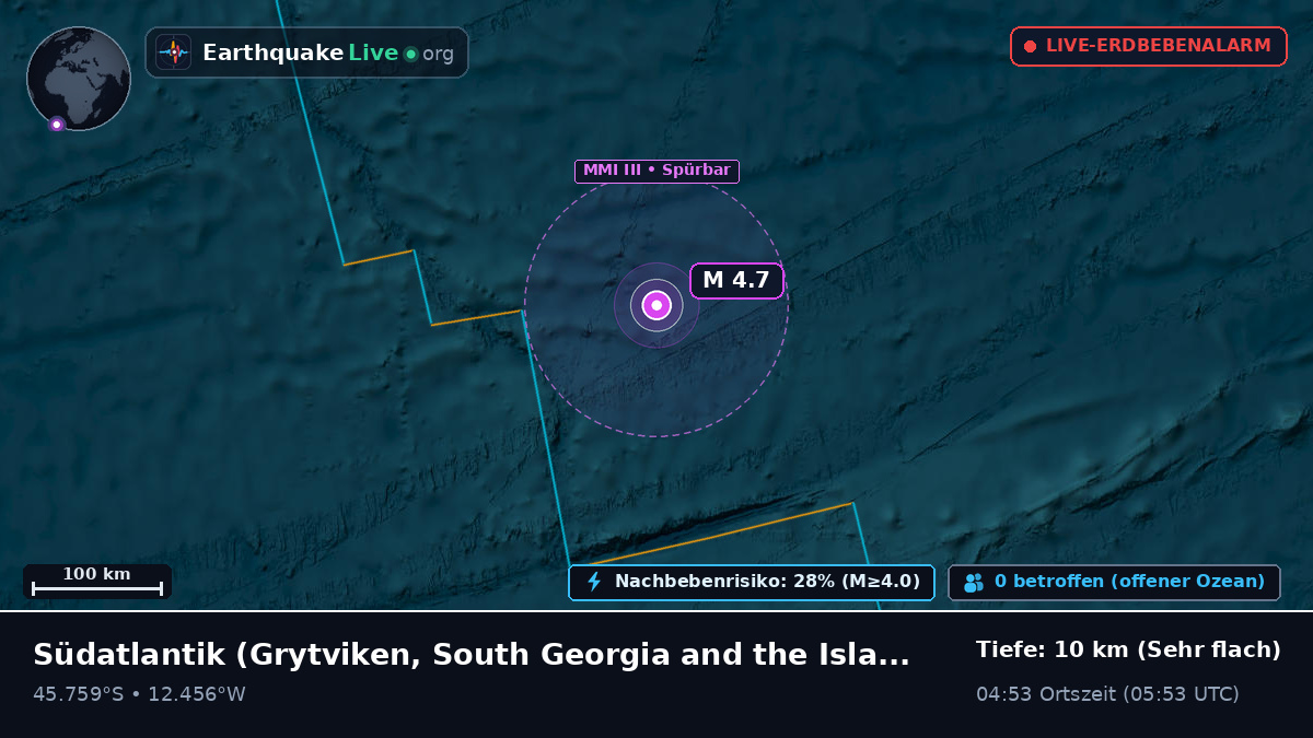Südatlantik (South Georgia and the Islands)