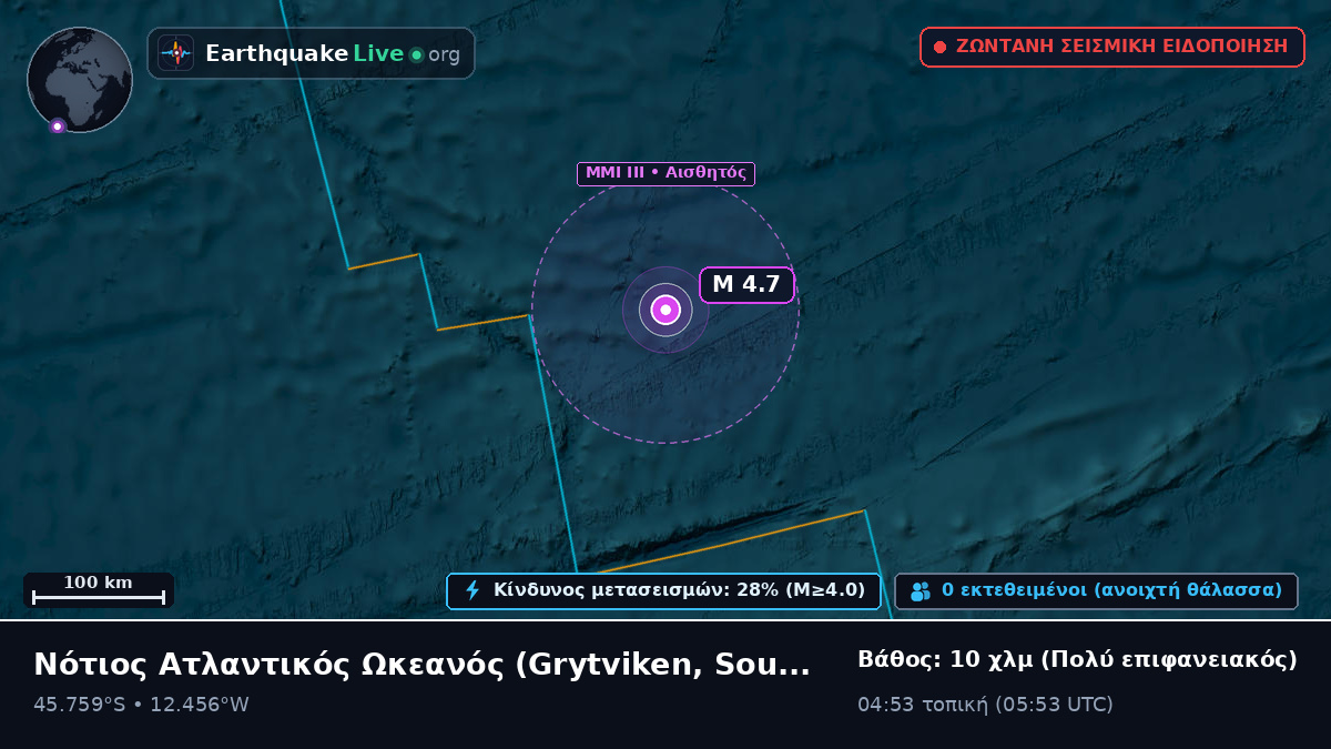 Νότιος Ατλαντικός Ωκεανός (South Georgia and the Islands)