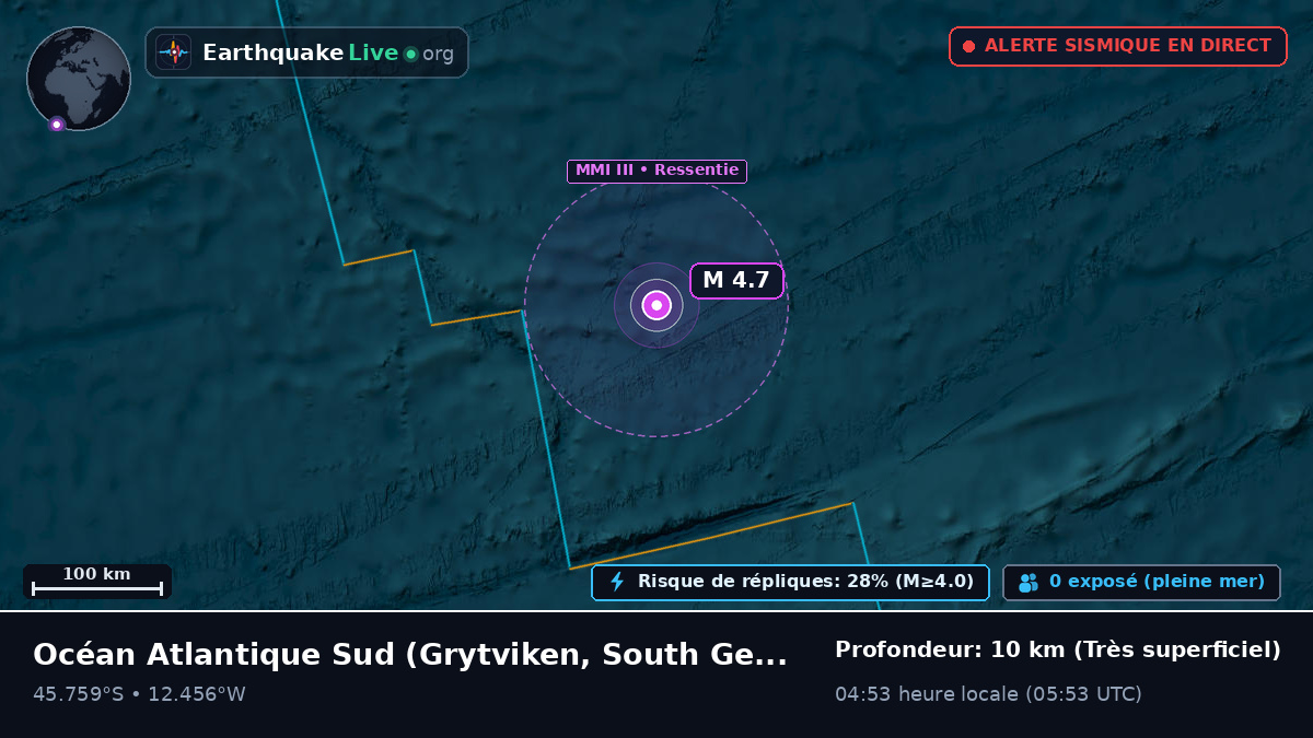 Océan Atlantique Sud (South Georgia and the Islands)