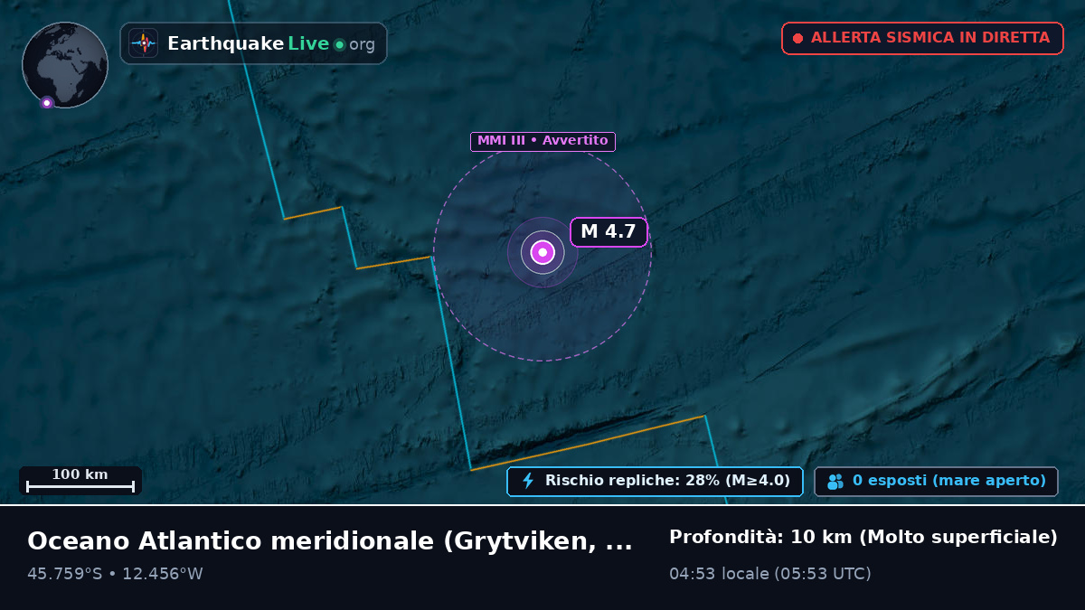 Oceano Atlantico meridionale (South Georgia and the Islands)