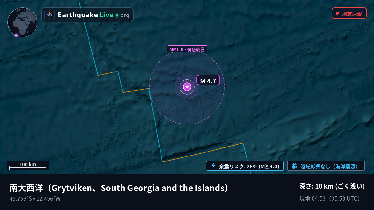 南大西洋 (South Georgia and the Islands)