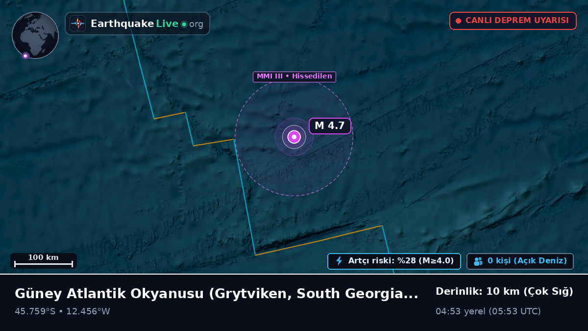 Güney Atlantik Okyanusu (South Georgia and the Islands)