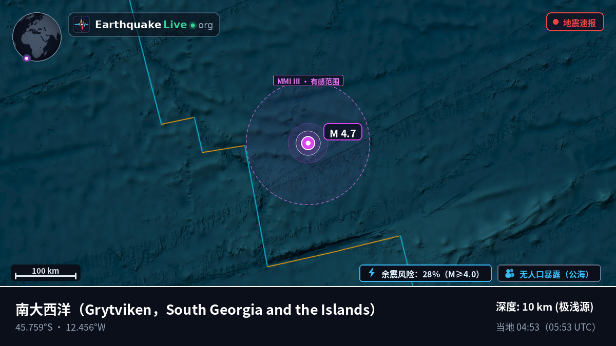 南大西洋 (South Georgia and the Islands)