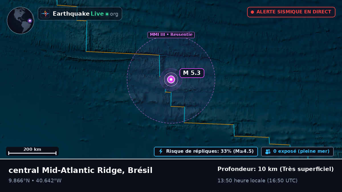 Océan Atlantique Nord (Brésil)