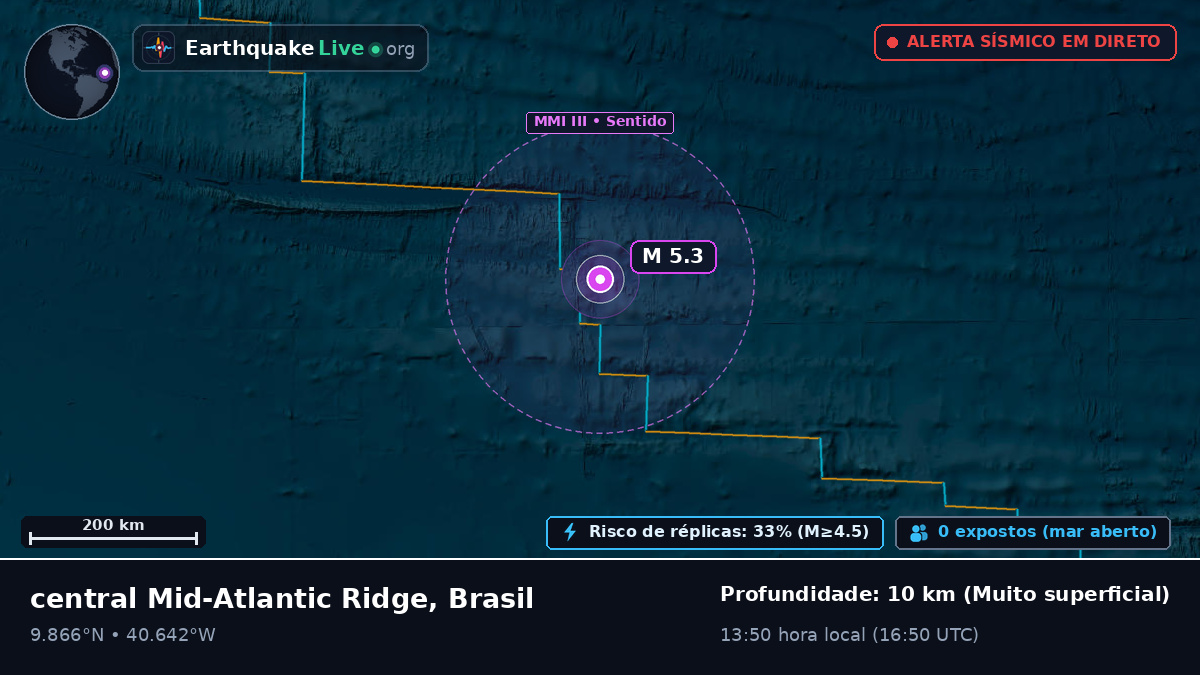 Oceano Atlântico Norte (Brasil)