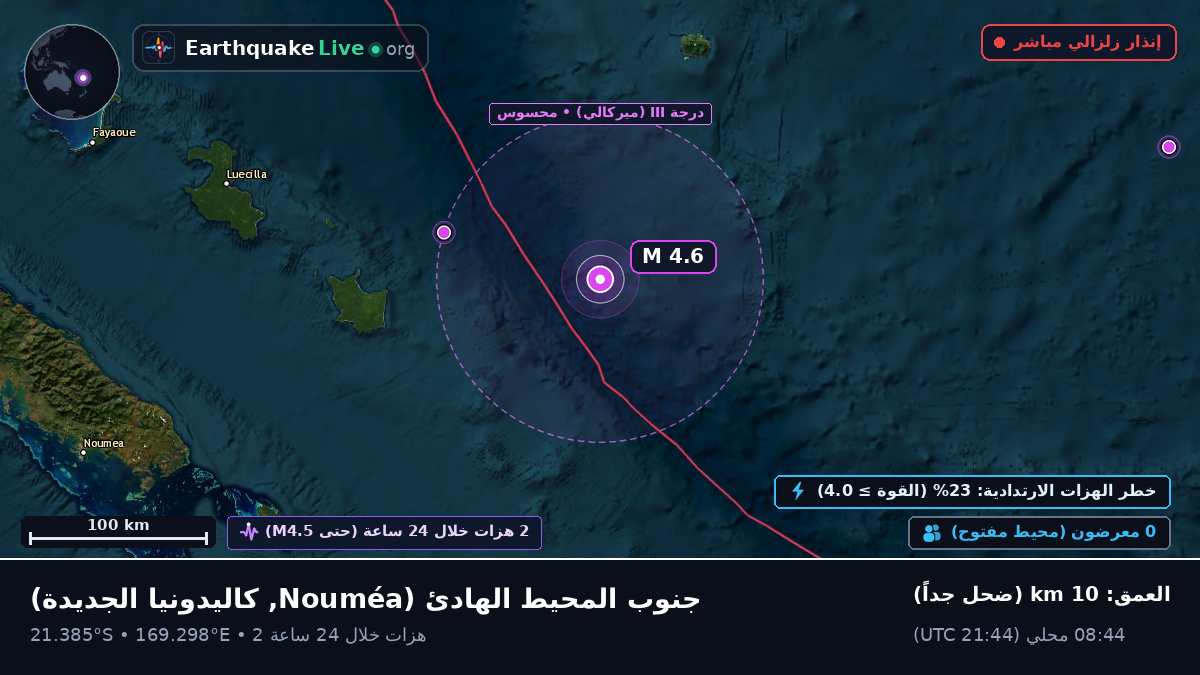 جنوب المحيط الهادئ (كاليدونيا الجديدة)