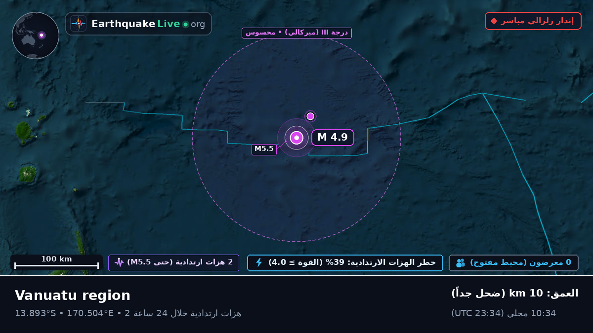 جنوب المحيط الهادئ (فانواتو)