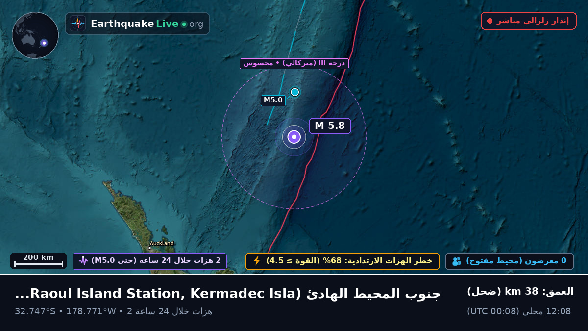 جنوب المحيط الهادئ (Kermadec Islands)