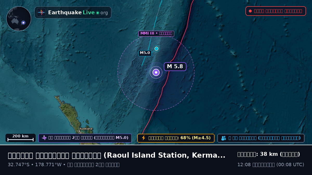 দক্ষিণ প্রশান্ত মহাসাগর (Kermadec Islands)