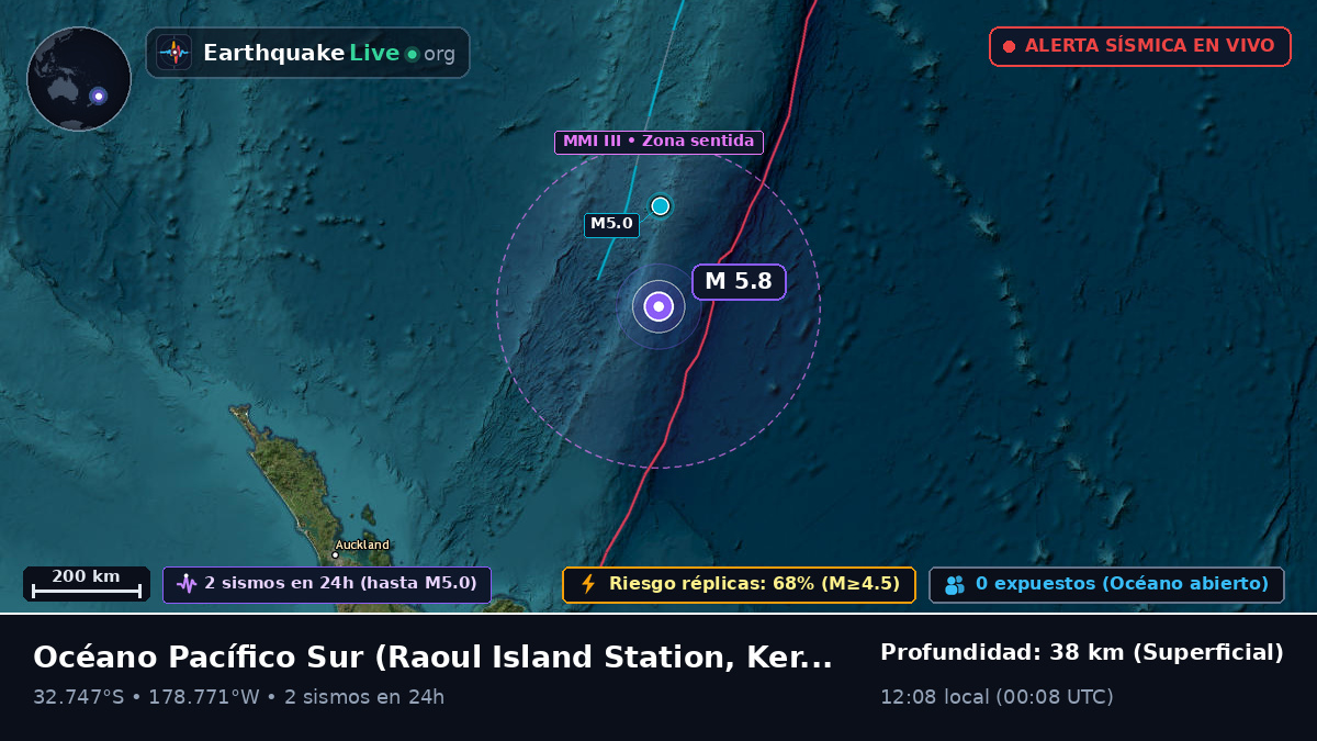 Océano Pacífico Sur (Kermadec Islands)