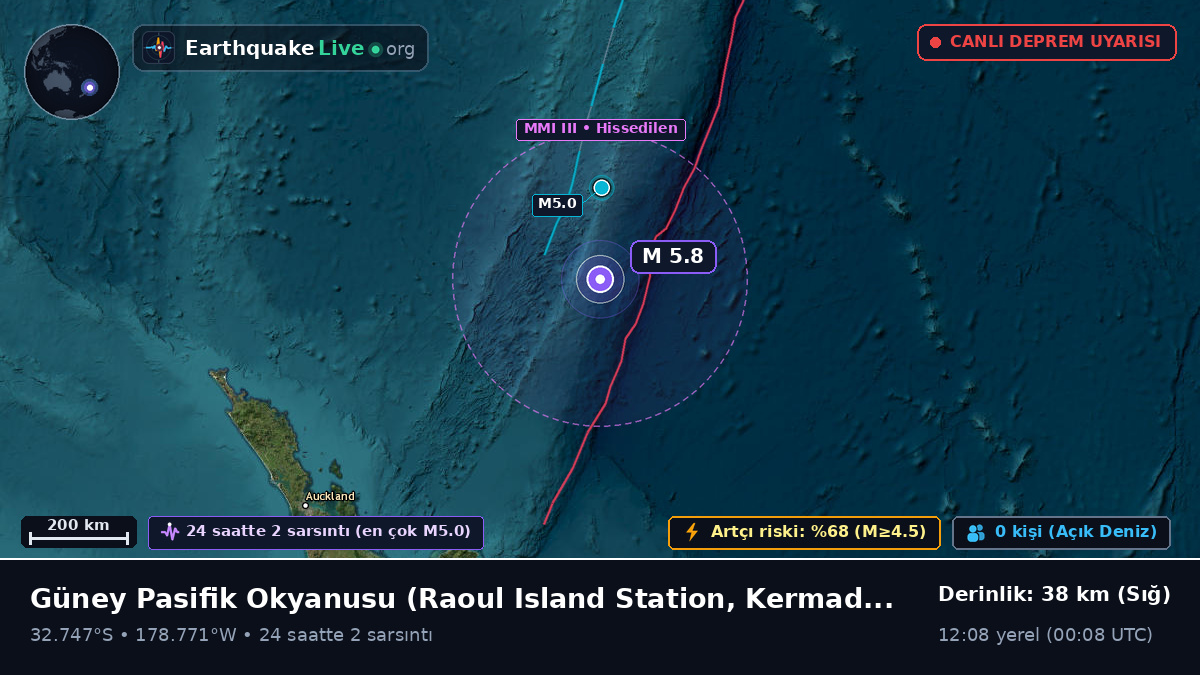 Güney Pasifik Okyanusu (Kermadec Islands)
