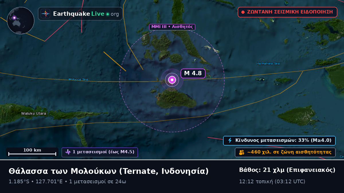Θάλασσα των Μολούκων (Ινδονησία)