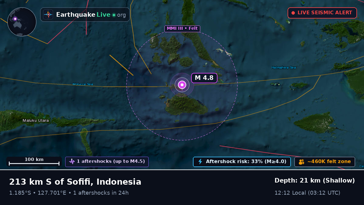 Molucca Sea (Indonesia)