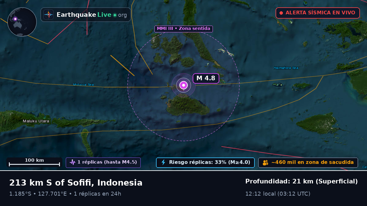 Mar de Molucas (Indonesia)