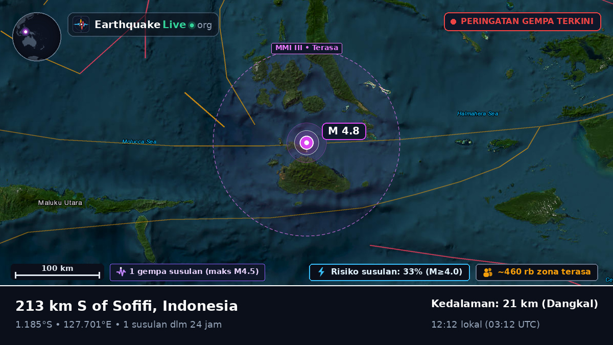Laut Maluku (Indonesia)