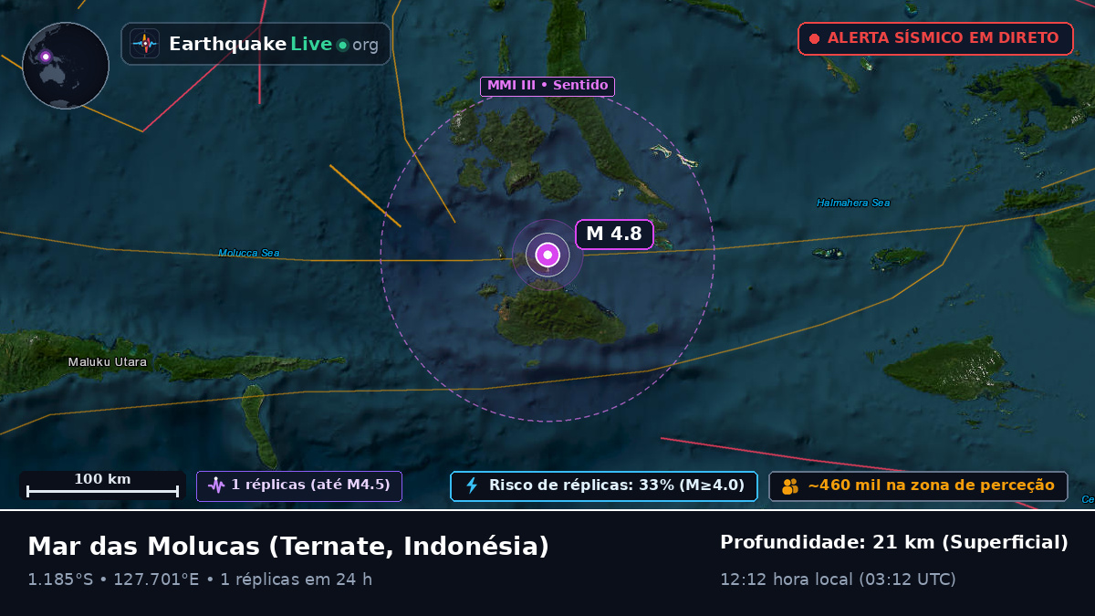 Mar das Molucas (Indonésia)