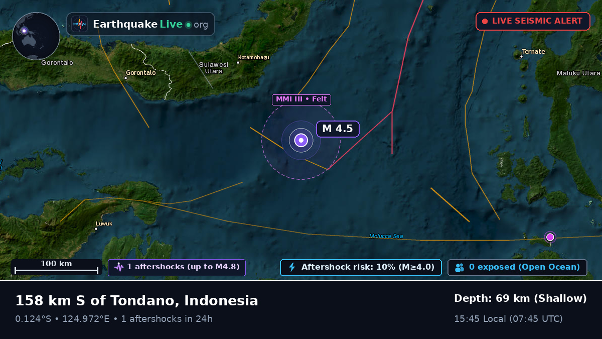 Molucca Sea (Indonesia)