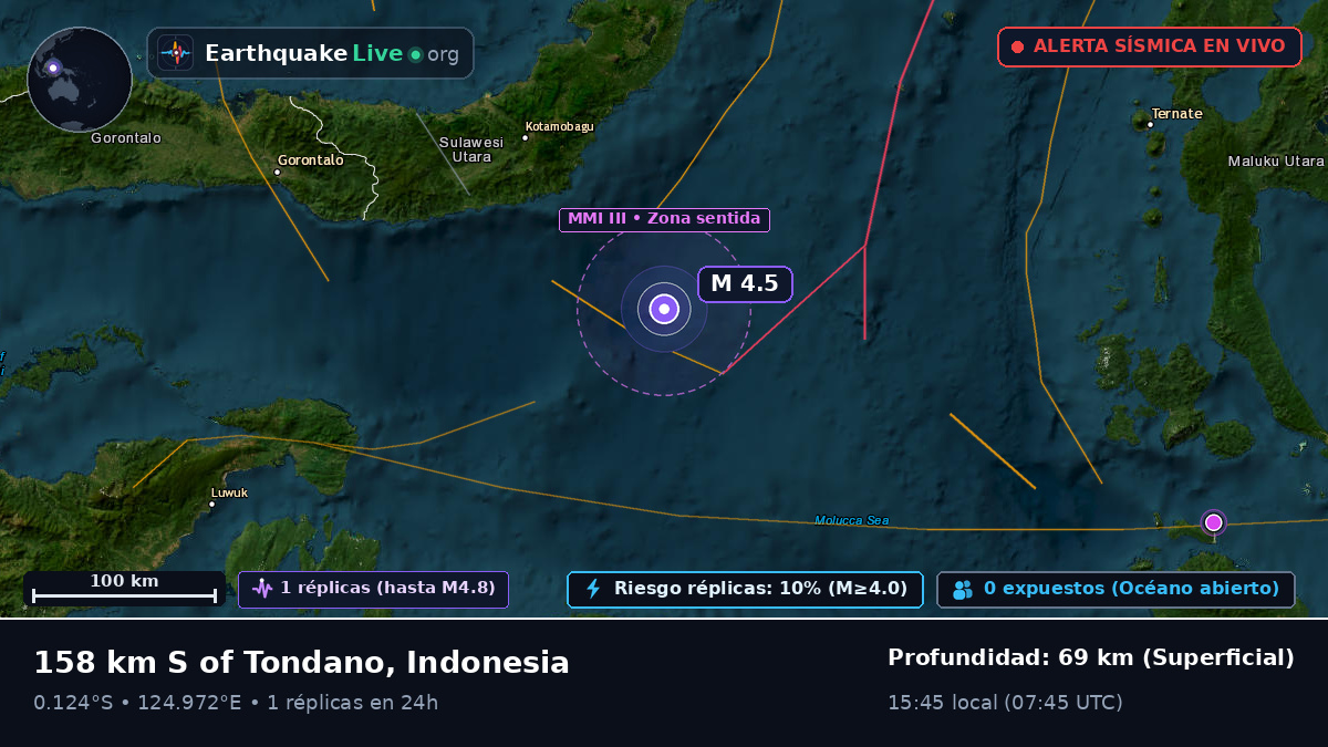 Mar de Molucas (Indonesia)
