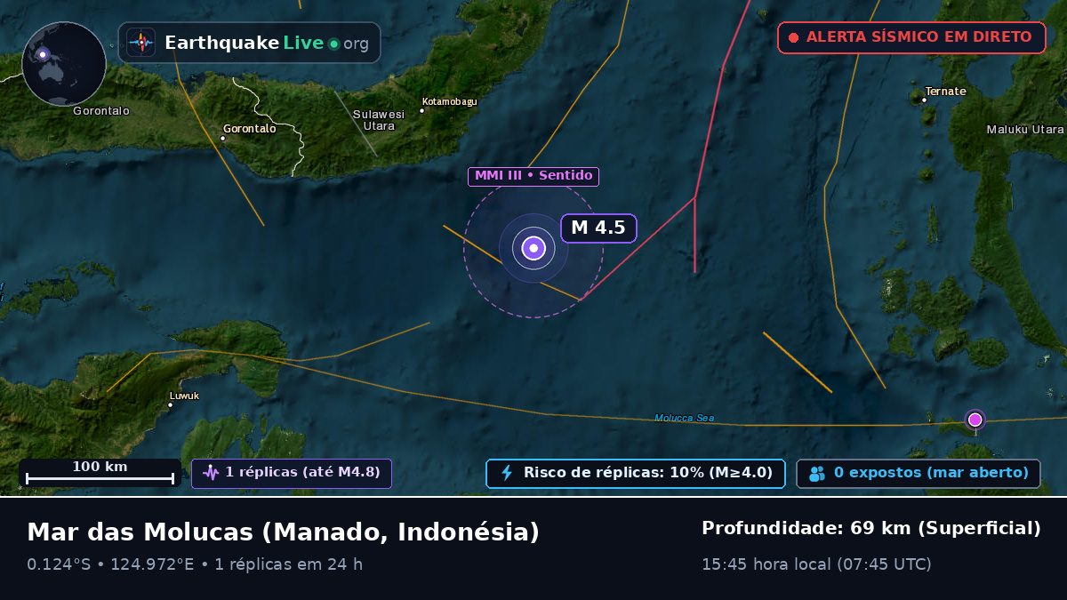 Mar das Molucas (Indonésia)