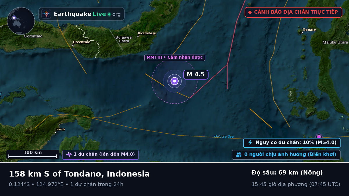 Biển Molucca (Indonesia)
