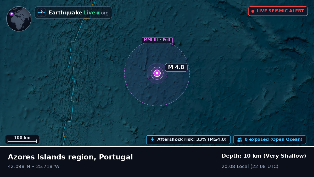 North Atlantic Ocean (Portugal)