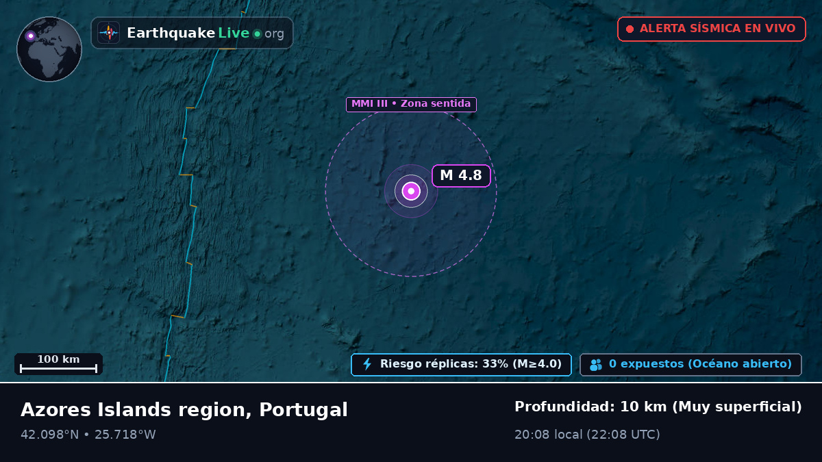 Océano Atlántico Norte (Portugal)