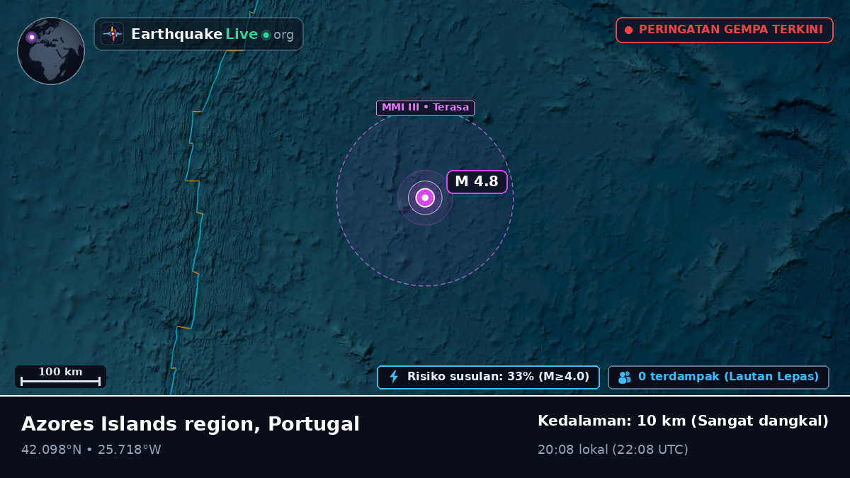 Samudra Atlantik Utara (Portugal)