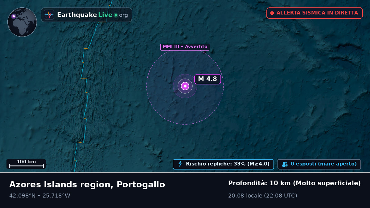 Oceano Atlantico settentrionale (Portogallo)