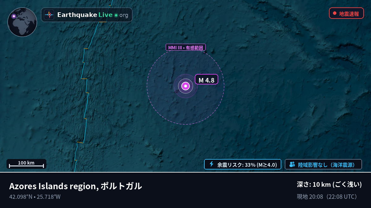 北大西洋 (ポルトガル)