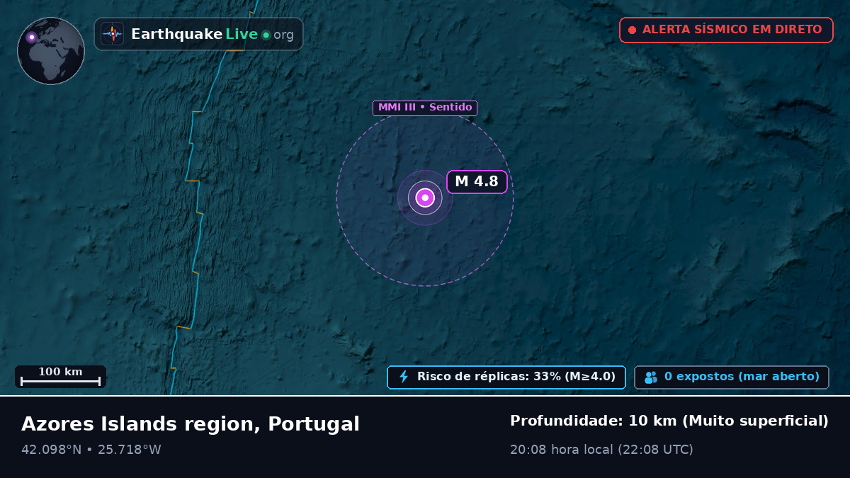 Oceano Atlântico Norte (Portugal)