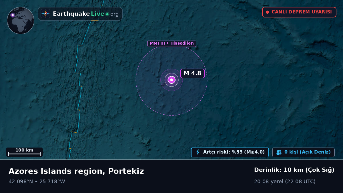 Kuzey Atlantik Okyanusu (Portekiz)