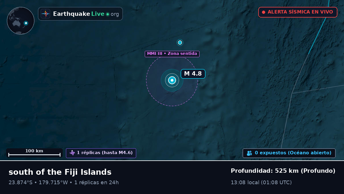 Océano Pacífico Sur (Tonga)