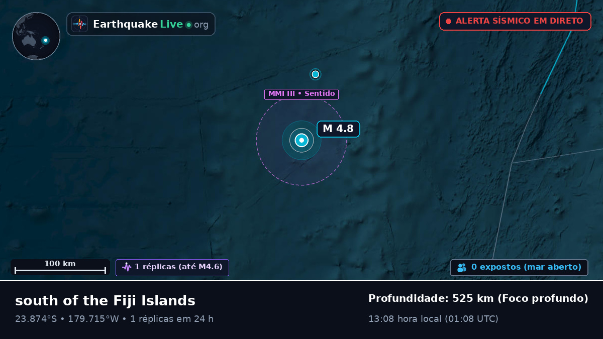 Oceano Pacífico Sul (Tonga)