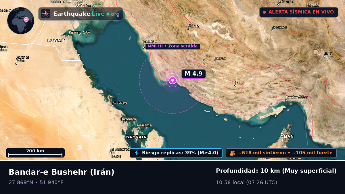 Bushehr, Irán