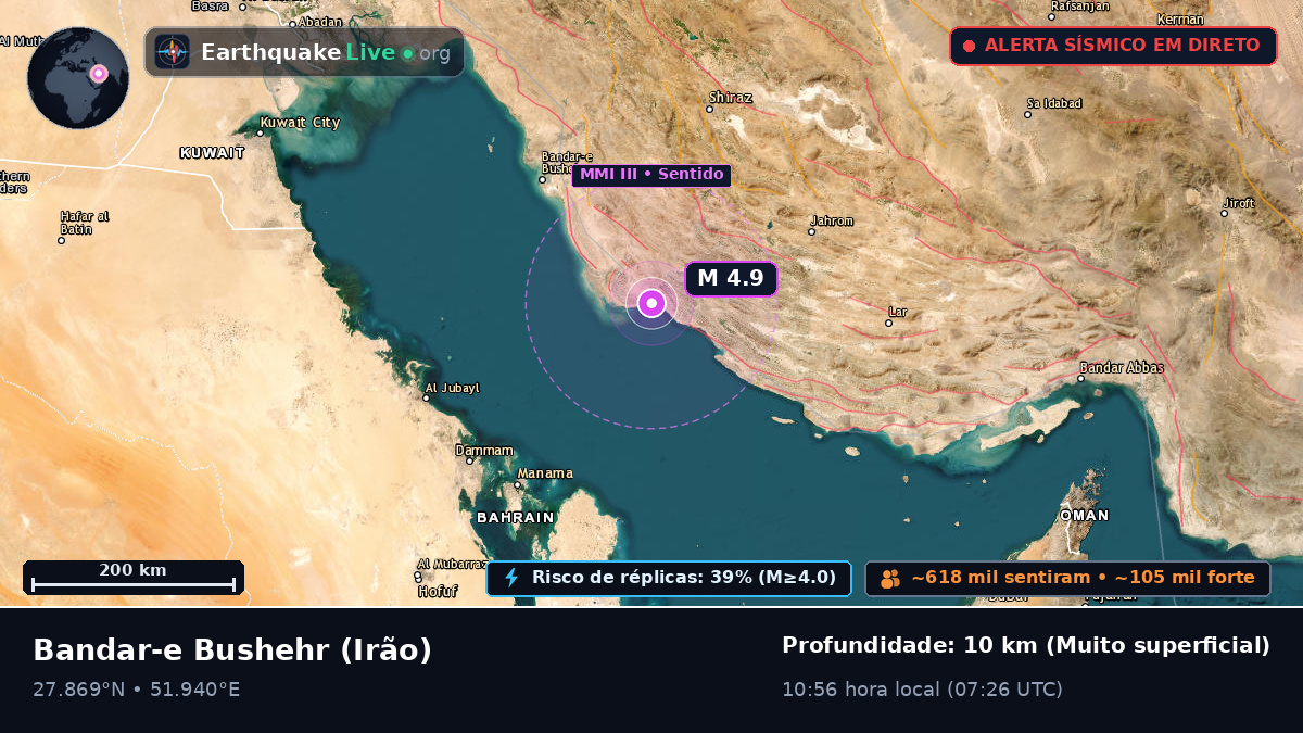 Bushehr, Irão