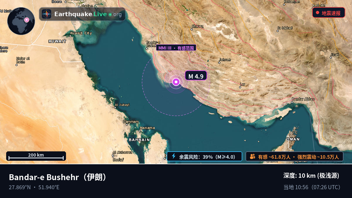 Bushehr, 伊朗