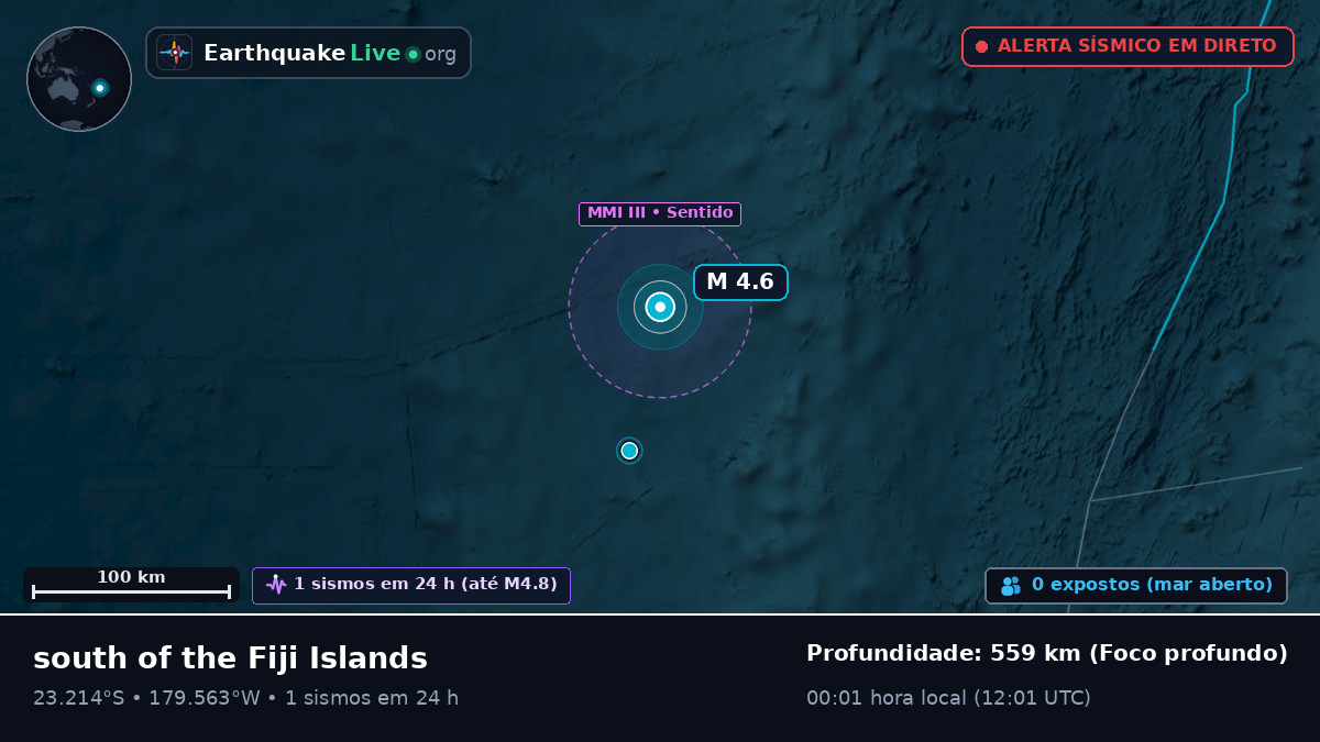 Oceano Pacífico Sul (Tonga)