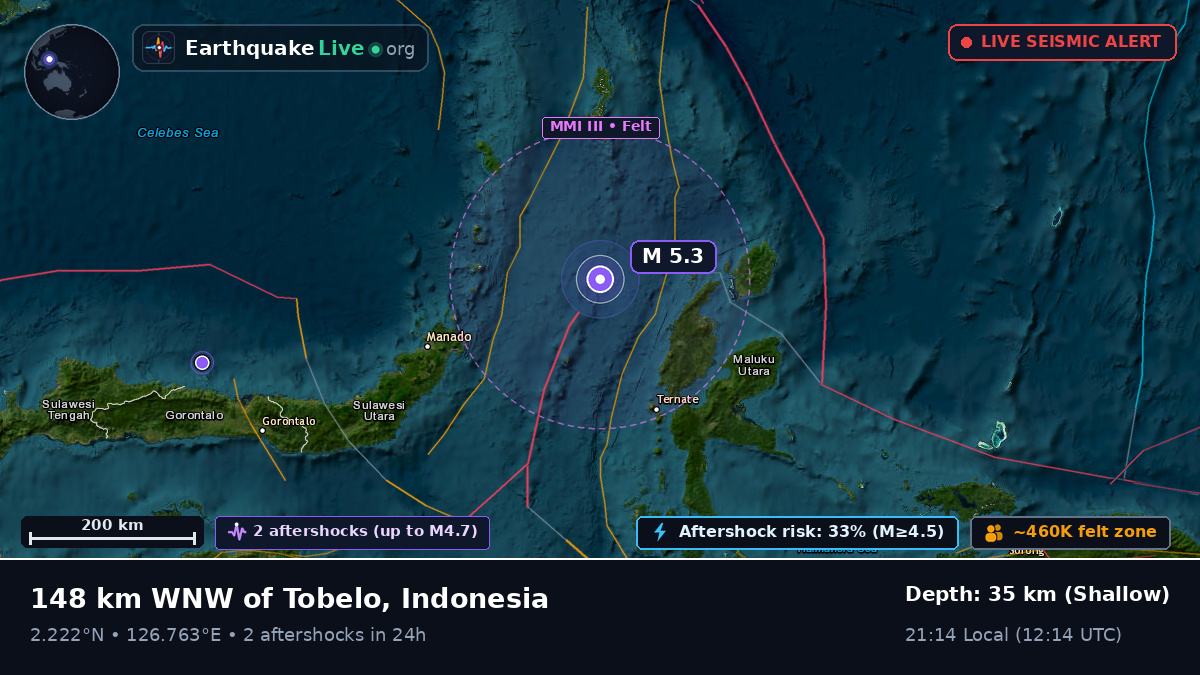Molucca Sea (Indonesia)
