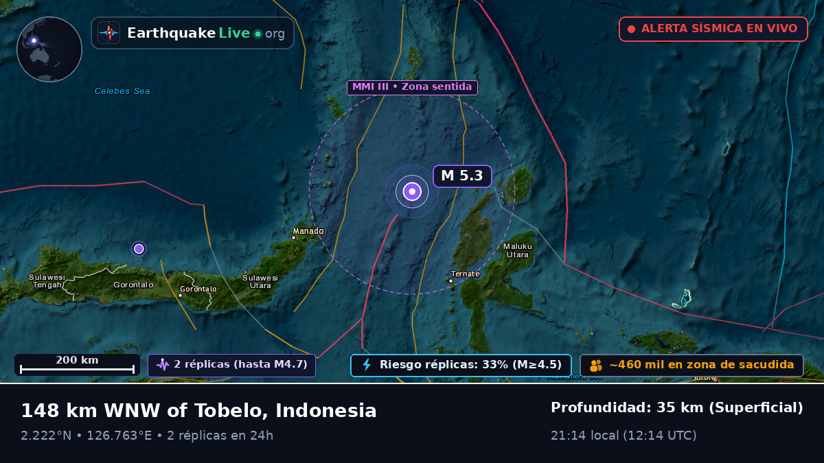 Mar de Molucas (Indonesia)