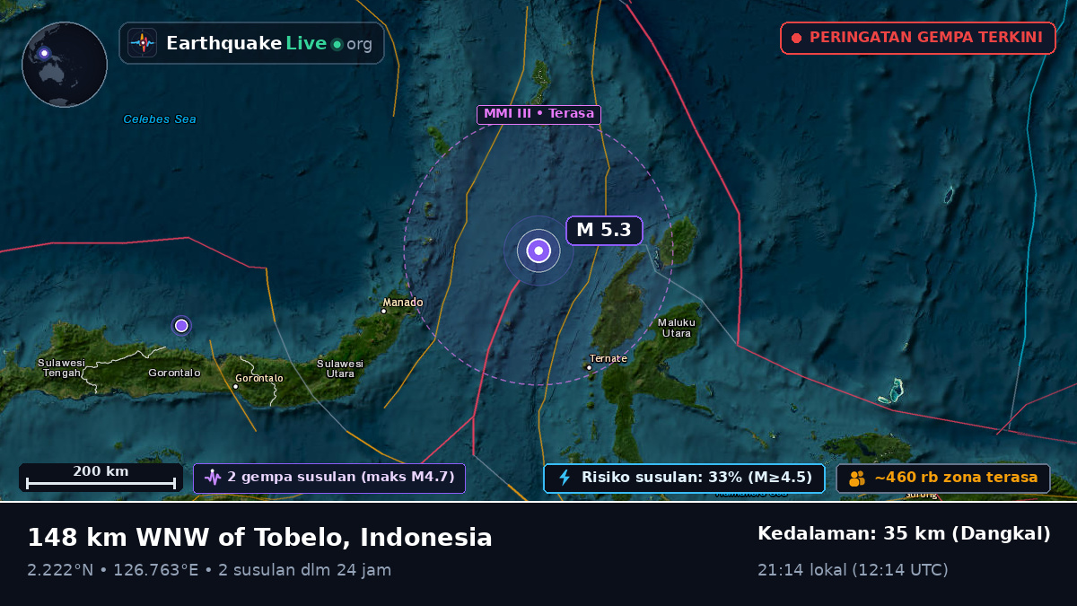 Laut Maluku (Indonesia)