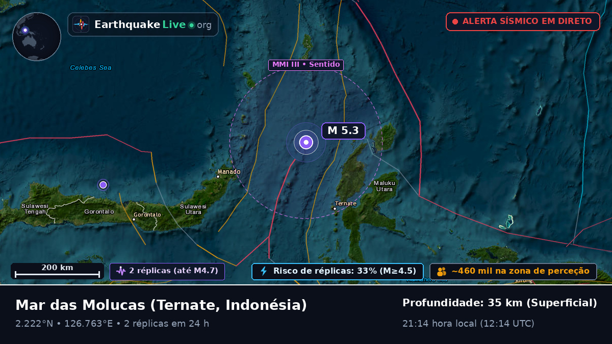 Mar das Molucas (Indonésia)