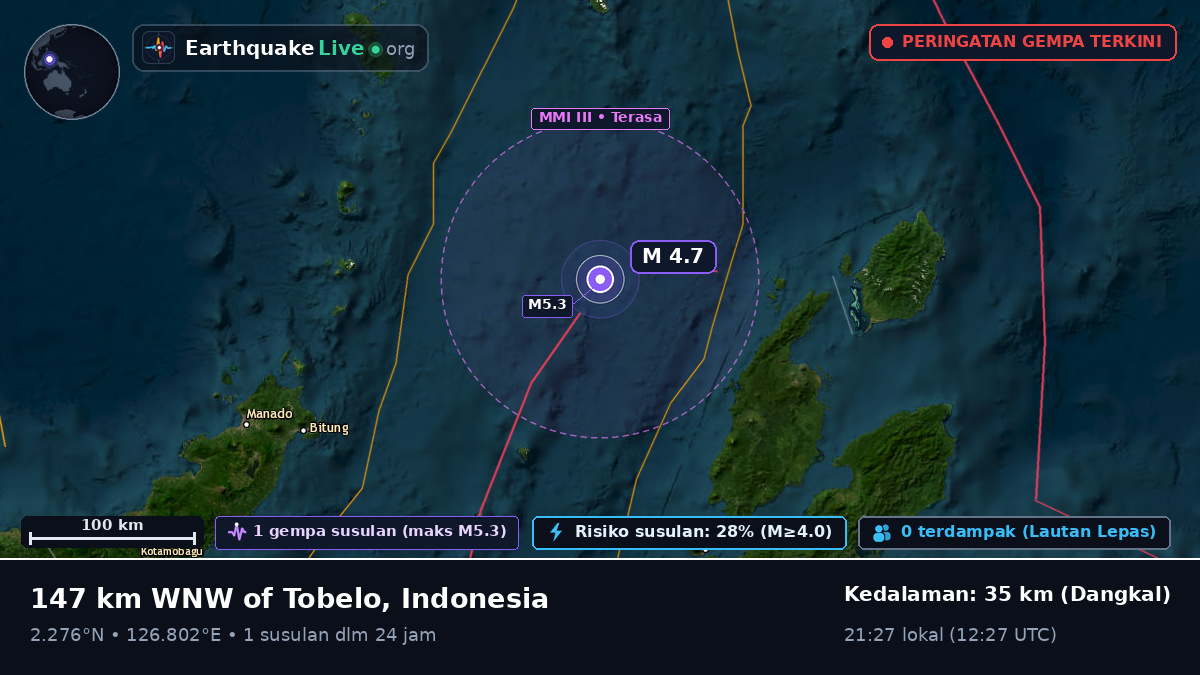 Laut Maluku (Indonesia)