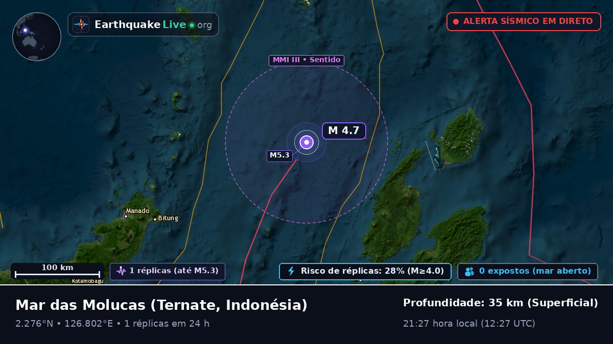 Mar das Molucas (Indonésia)