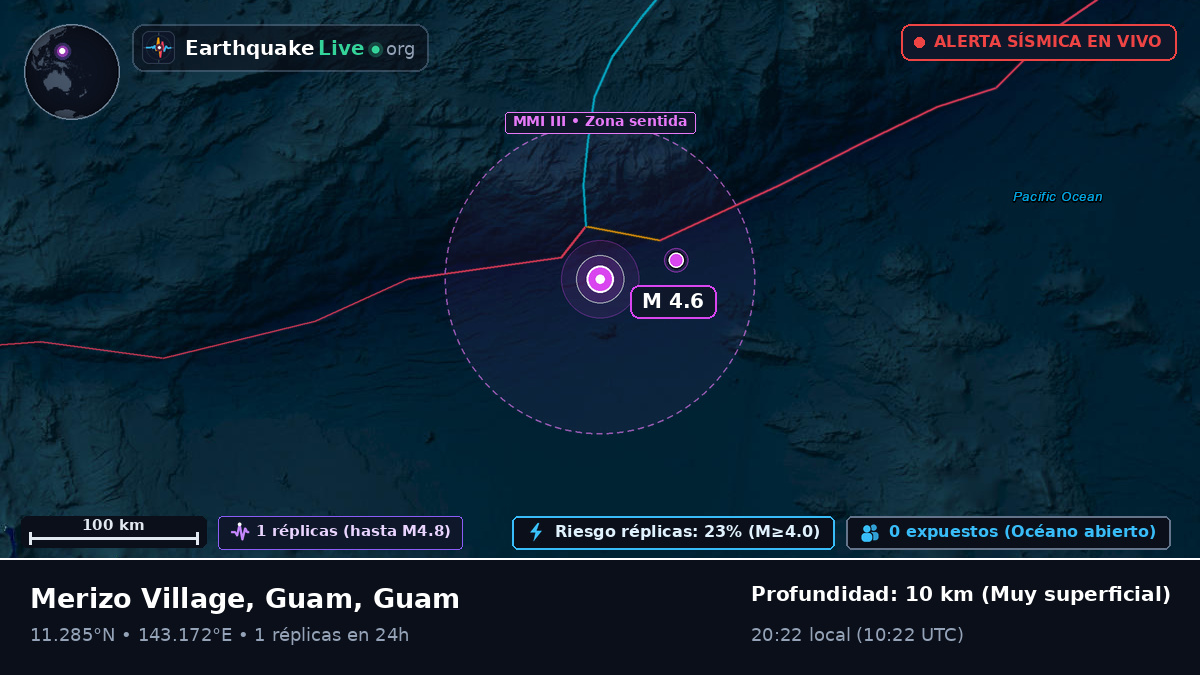 Mar de Filipinas (Guam)